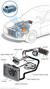 See P284A in engine